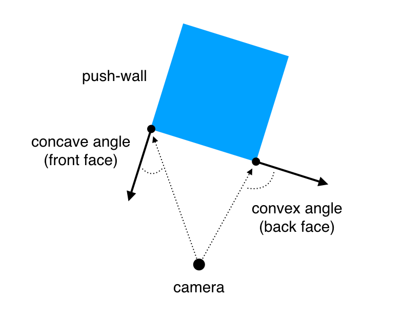 Detecting front and back faces