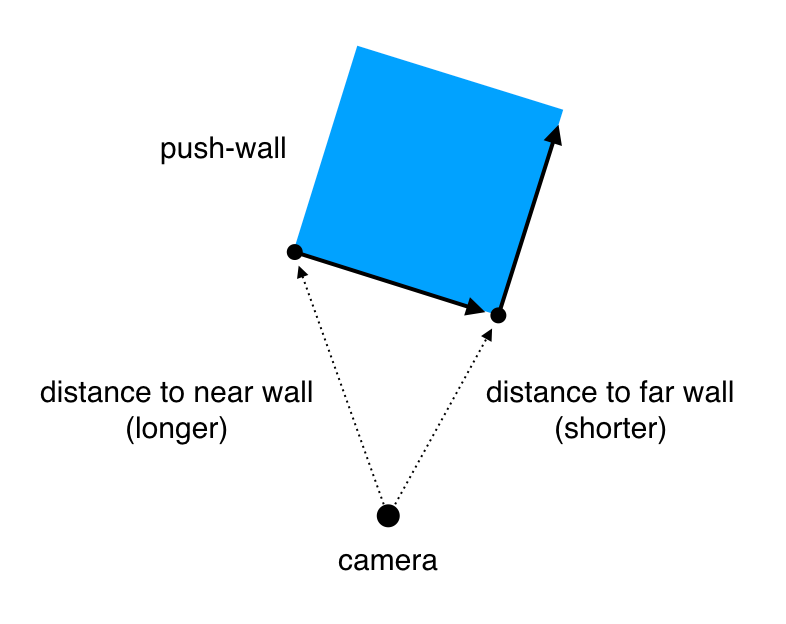 Depth-sorting bug