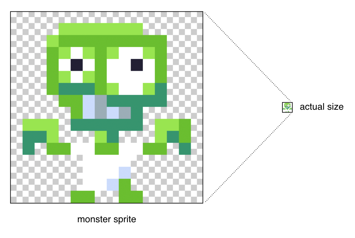 Monster sprite blown up on left and at actual size on right