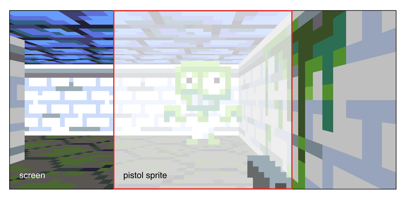 Position of pistol sprite on screen