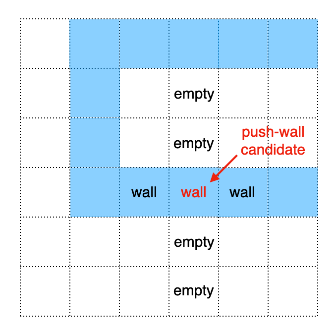 Suitable location to place push-wall