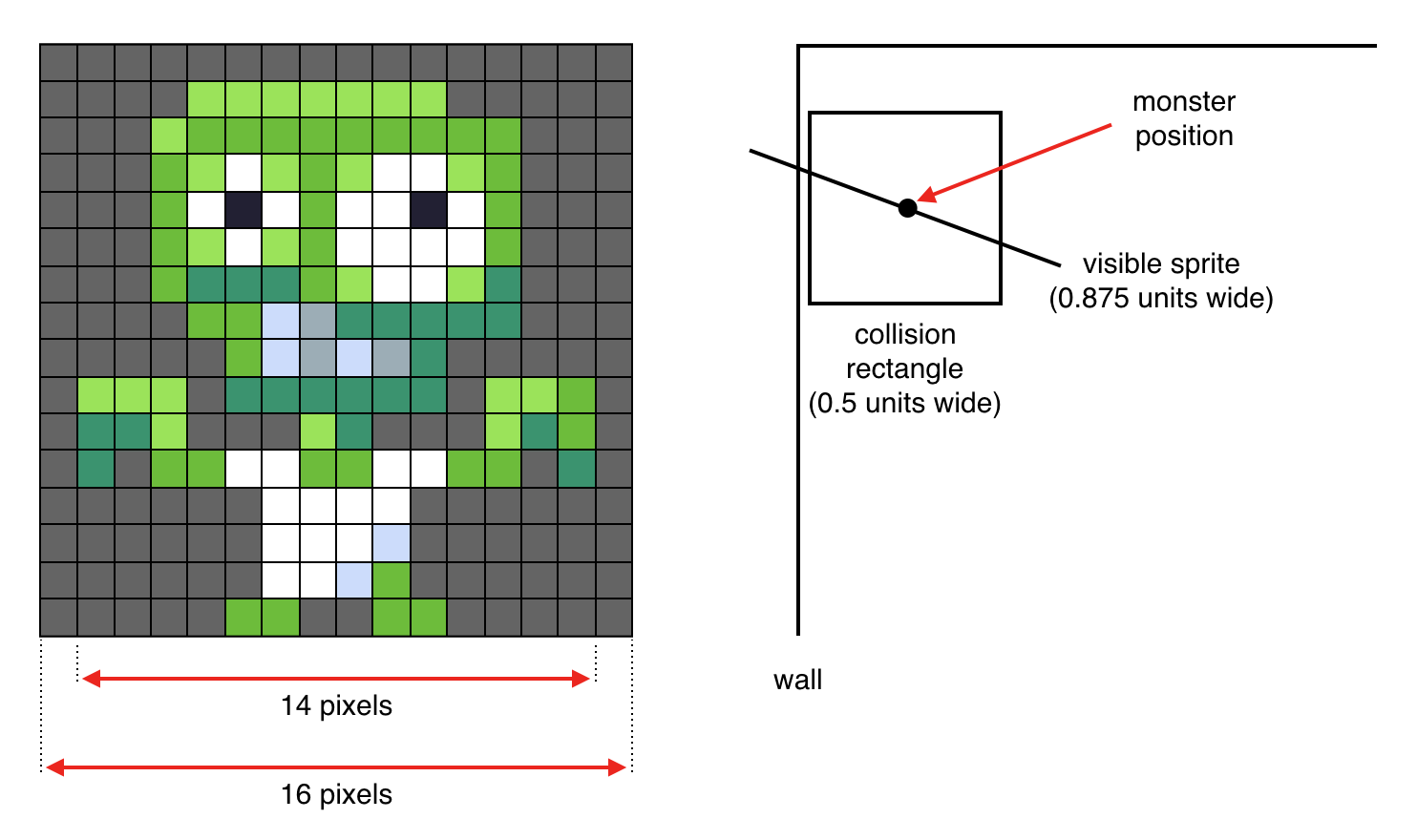 Actual radius of sprite image relative to collision rectangle